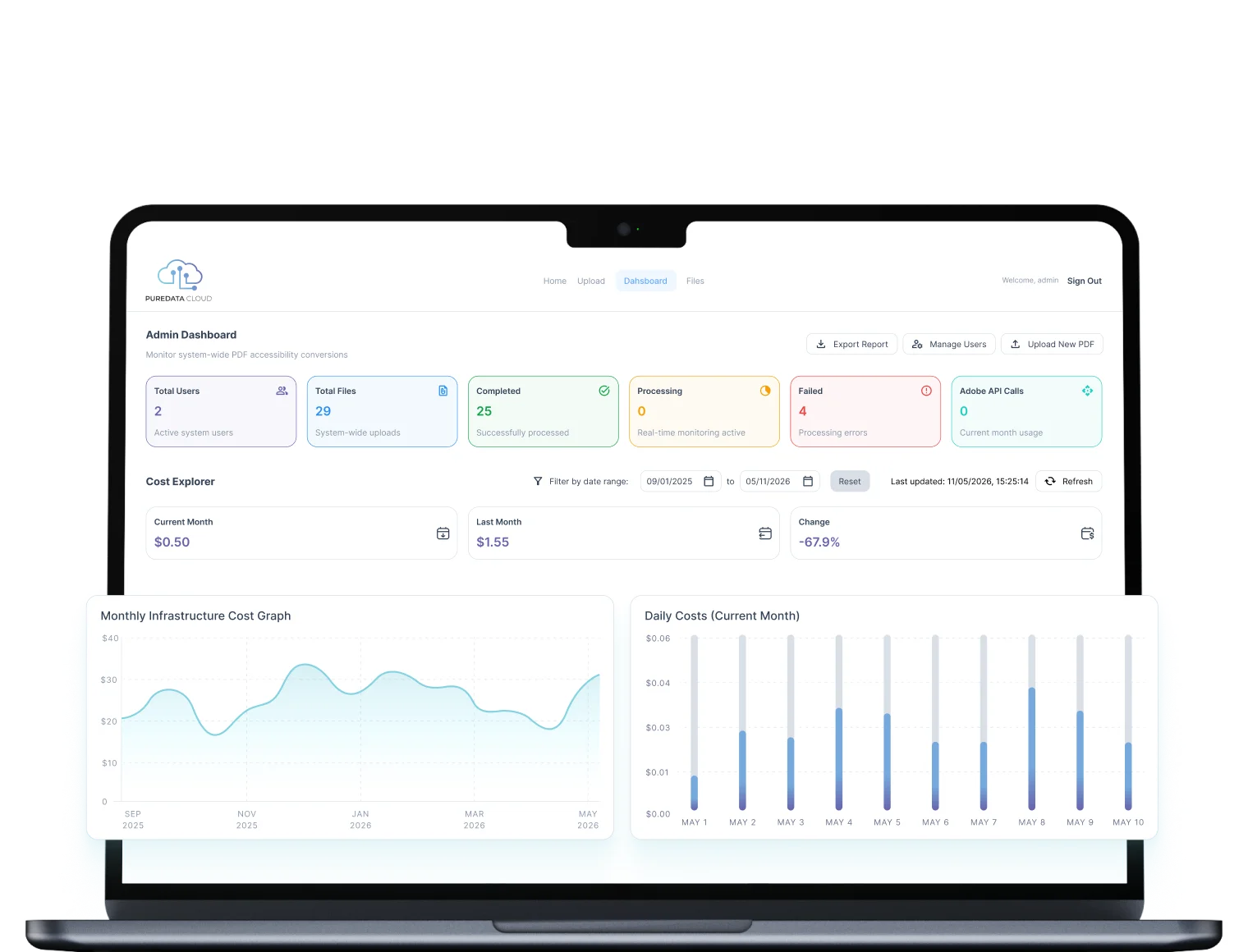 Admin Dashboard