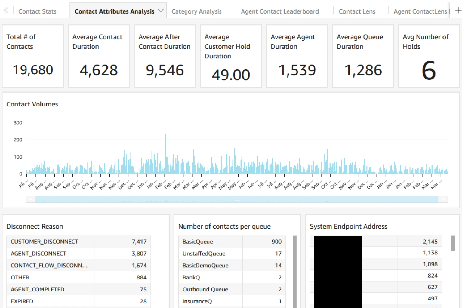 Connect data lake + Amazon QuickSight