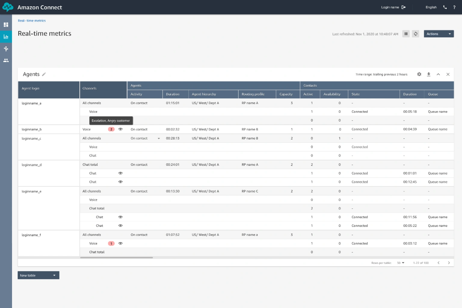 Real-time queue dashboard